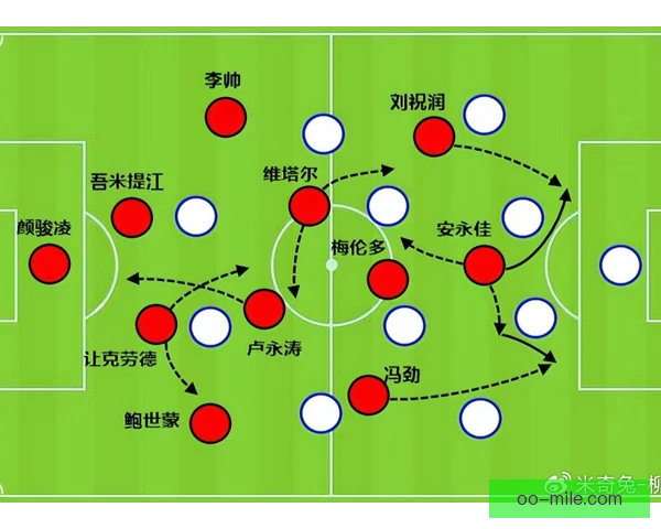 后防组合转会盈亏平衡，俱乐部应留核心还是套现
