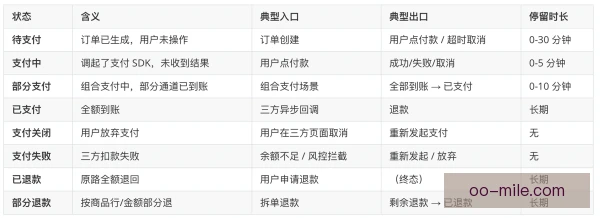 延期支付阶梯返点，合同条款需要审慎设计
